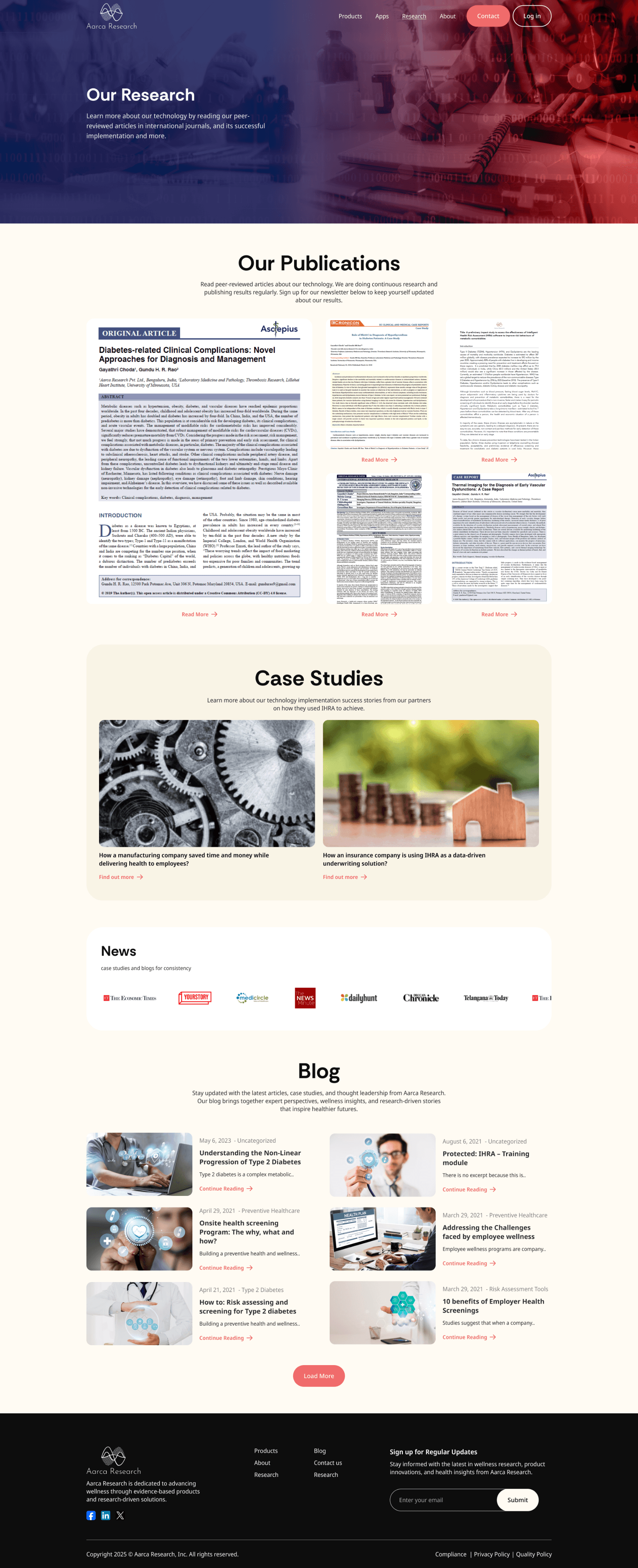 Our Research publications
